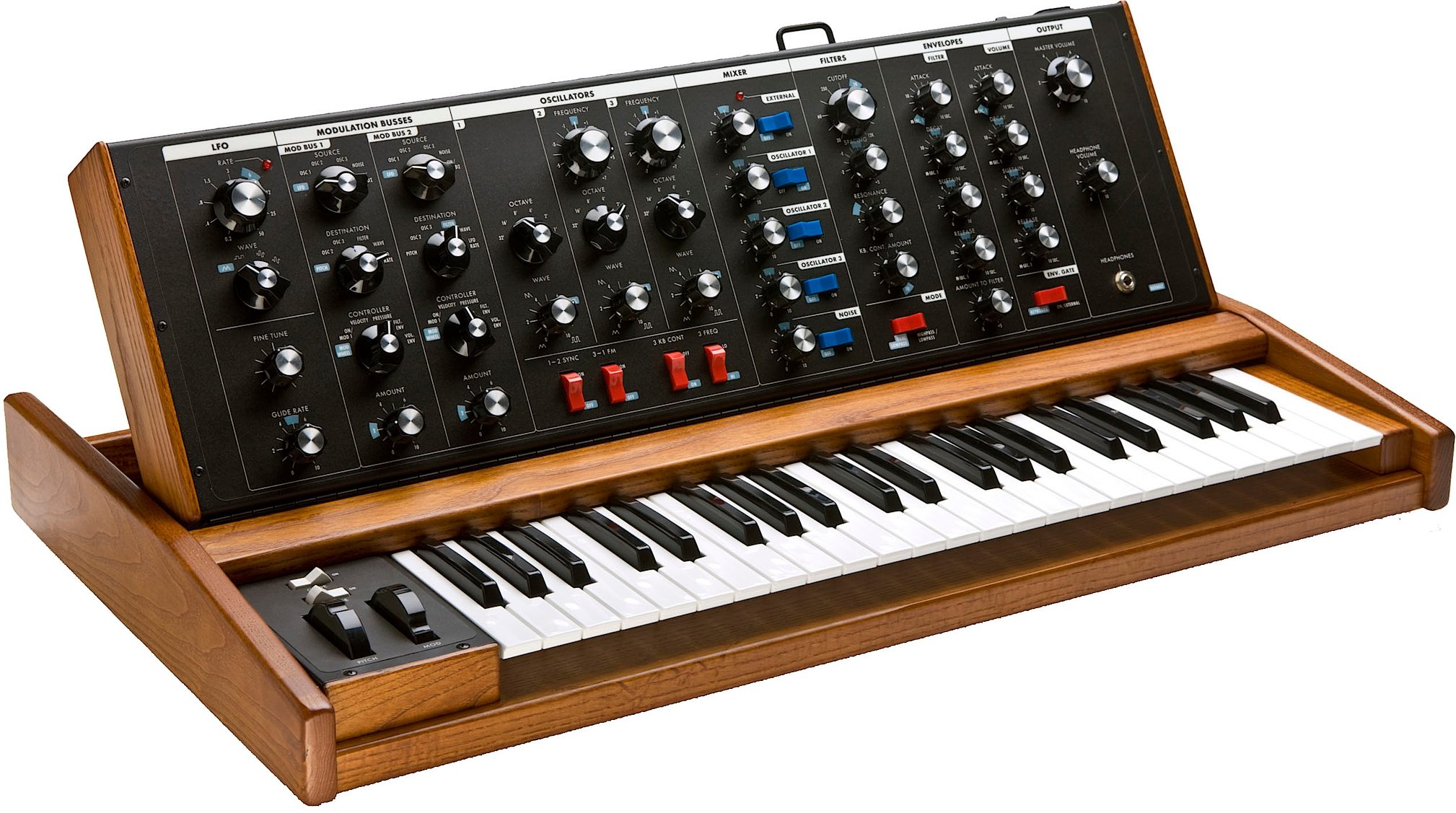 The 5 Best Synths